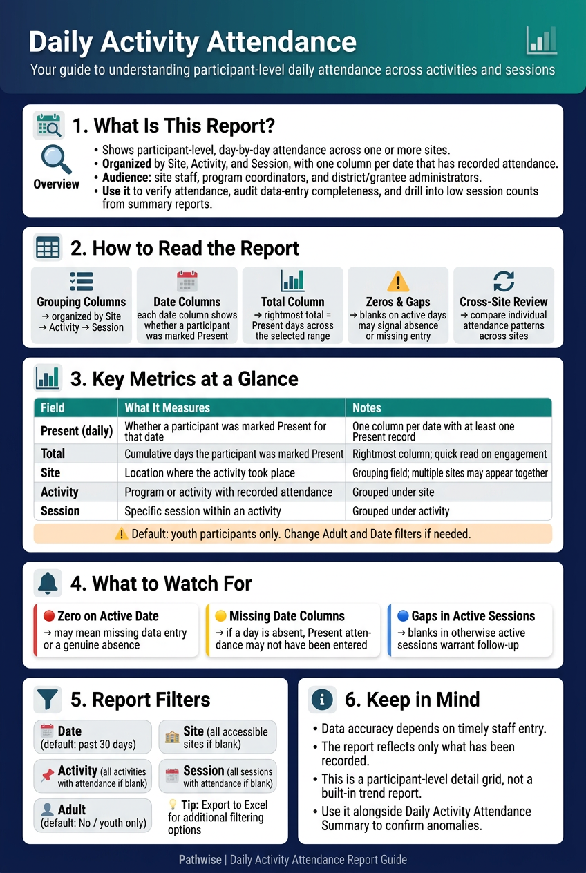 daily_activity_attendance_infographic_b2283ec75c67451ebd4059b2ebdd8ba (1).png