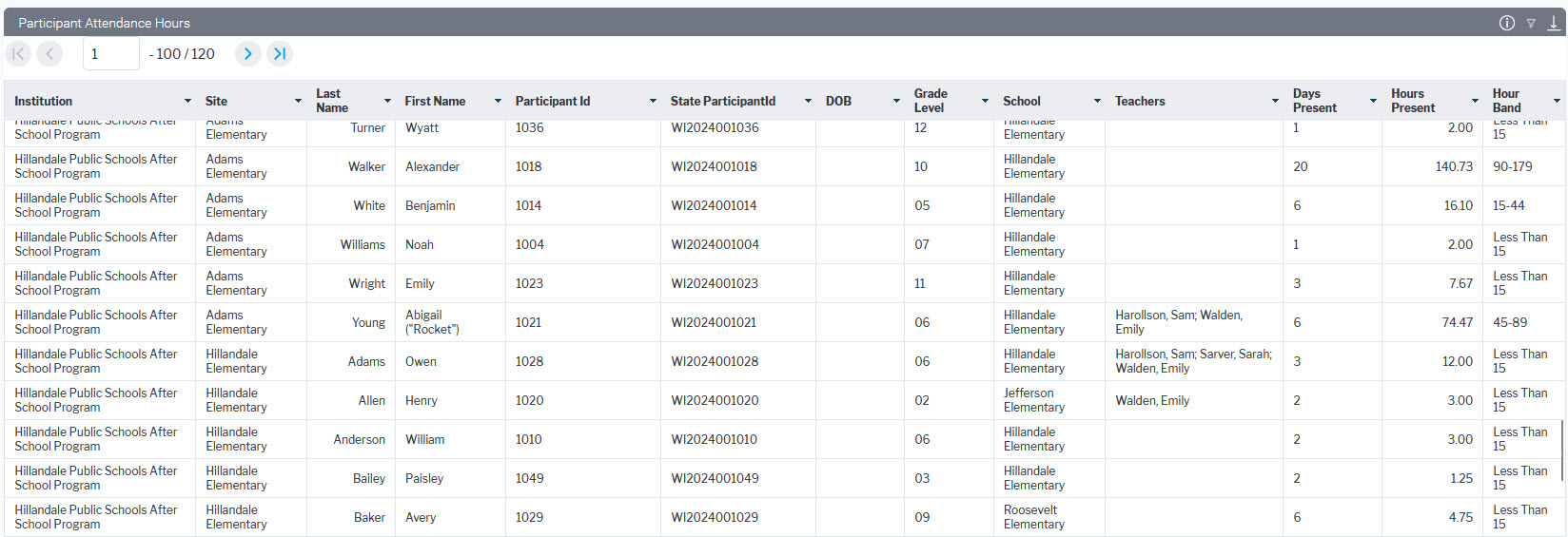 Participant Attendance Hours.jpg
