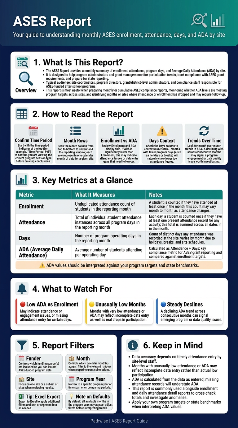 ases_report_infographic_template_d00c8b0b43ff45728038811 (1).png