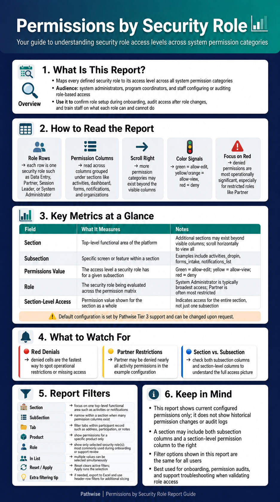 permissions_security_role_infographic_98dba1b3b86e42ae96708b022029.png
