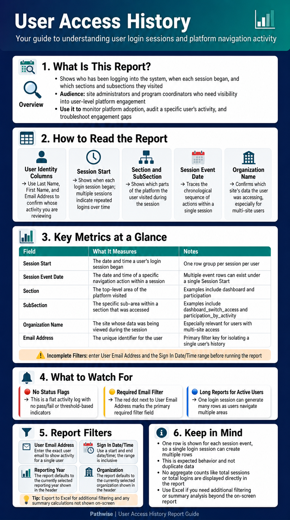 user_access_history_infographic_8c697cbb87f440748af93a9d5d76df2b.png