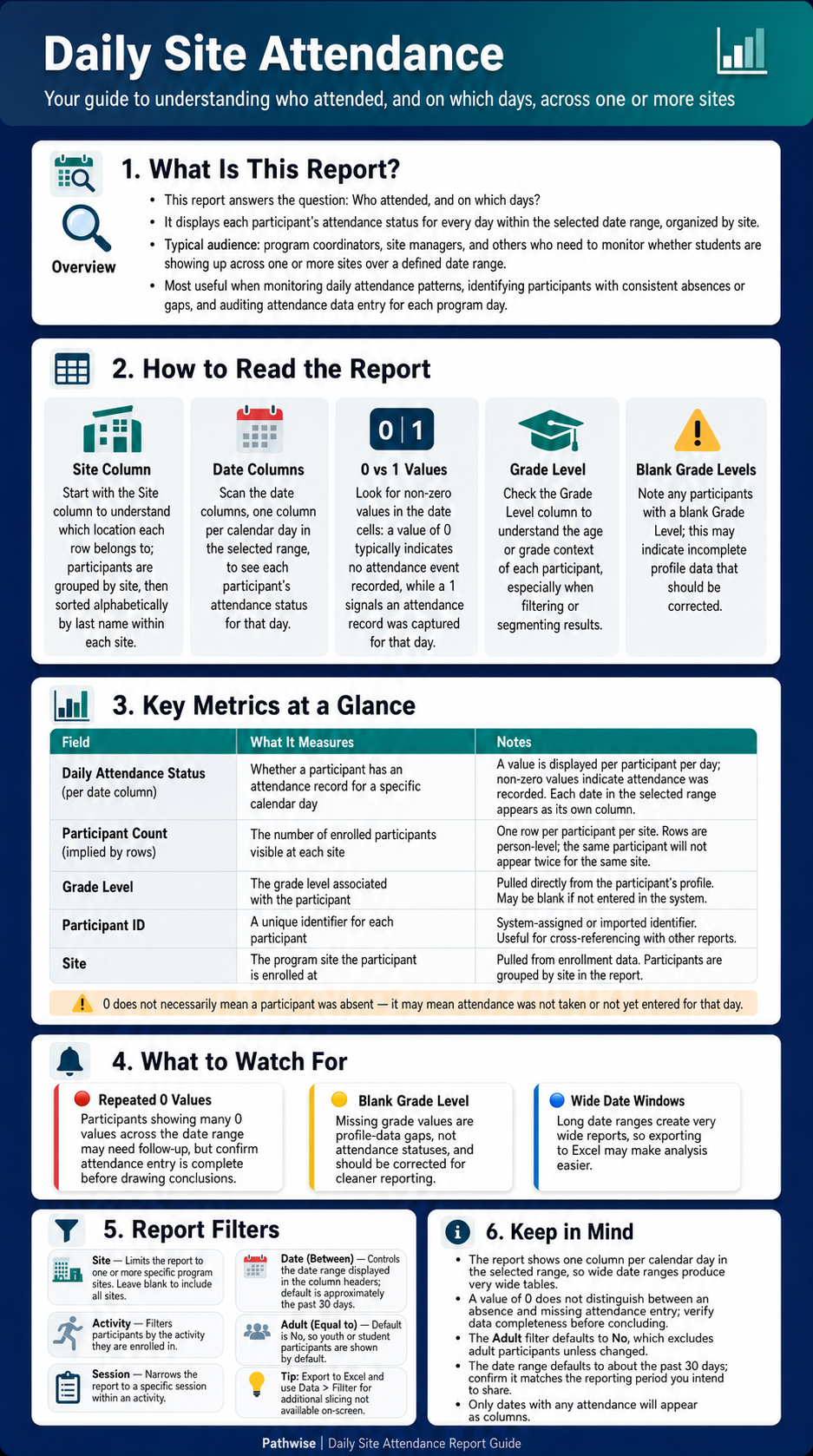 daily_site_attendance_guide_9b0fc63458214861a53ab38fea7c43b0.png