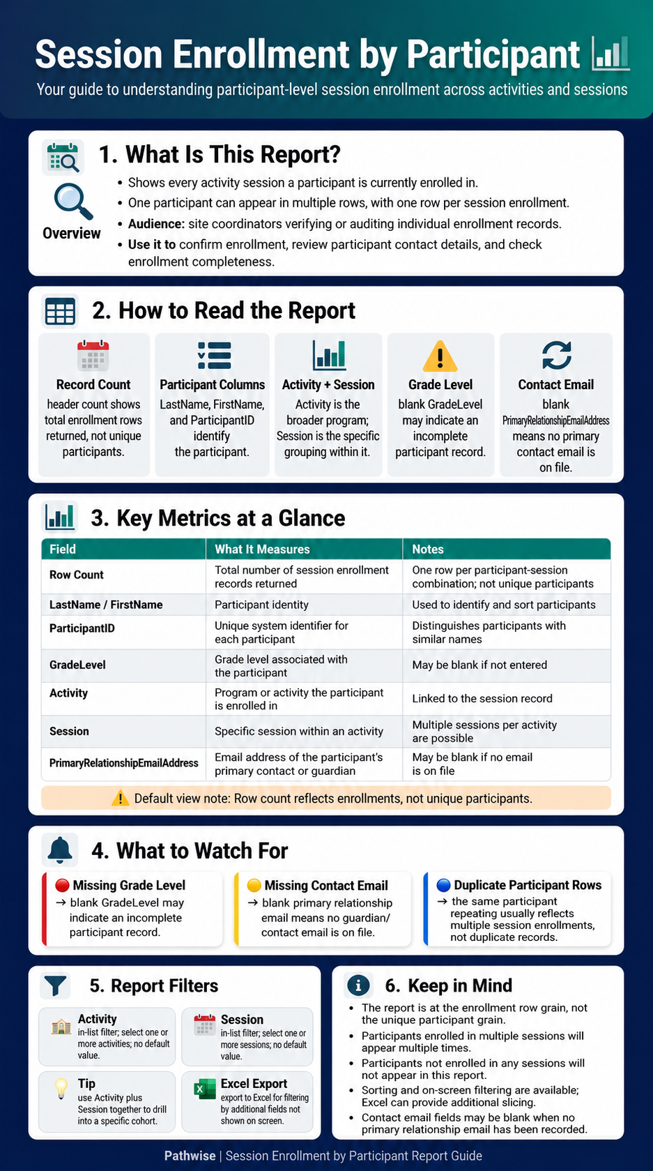 session_enrollment_participant_0b26be1478524ec5a1501841523dbe.png
